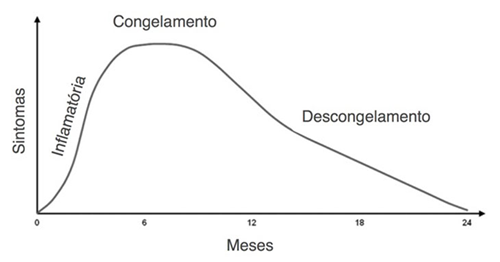 capsulite